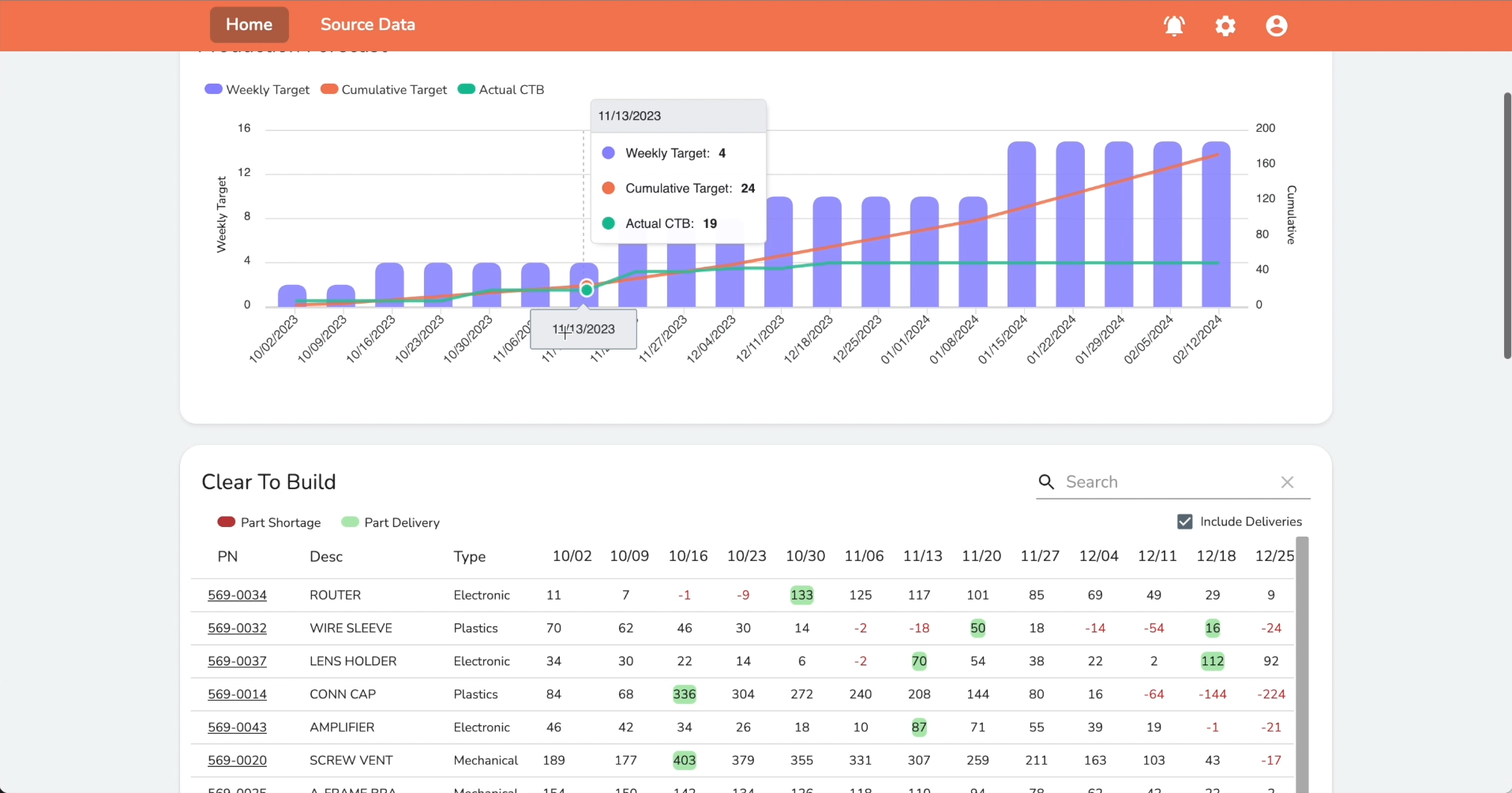 screenshot of Clear To Build
